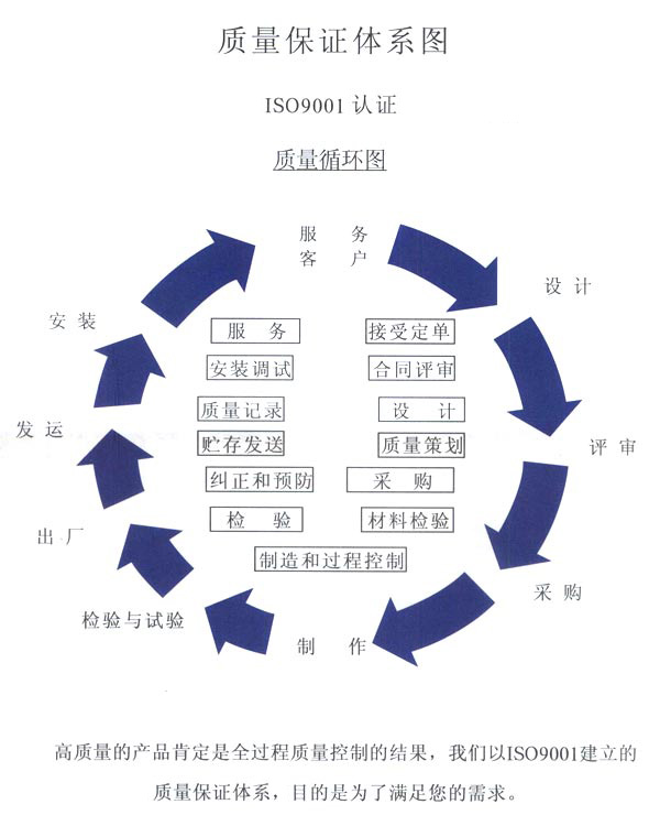 質量體系